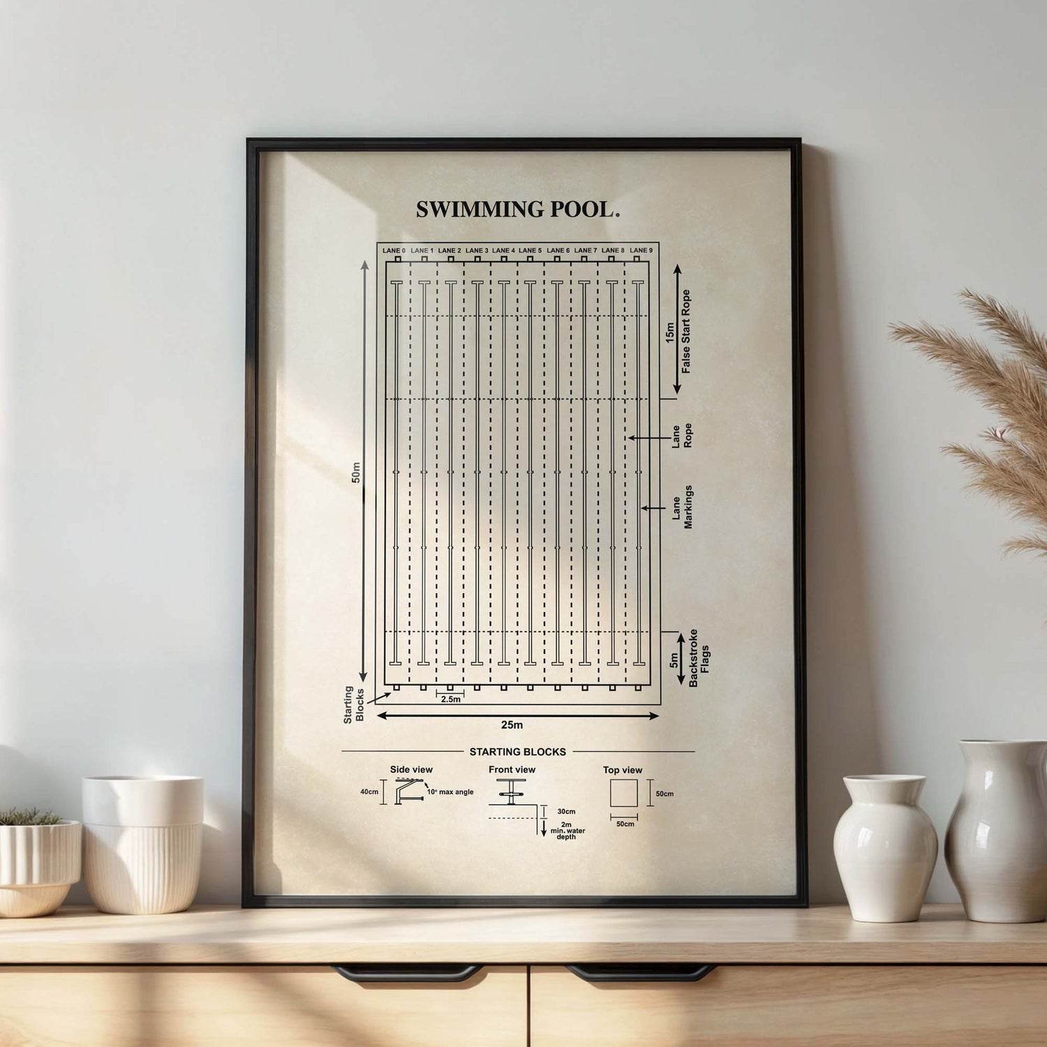 Swimming Pool Diagram Poster 