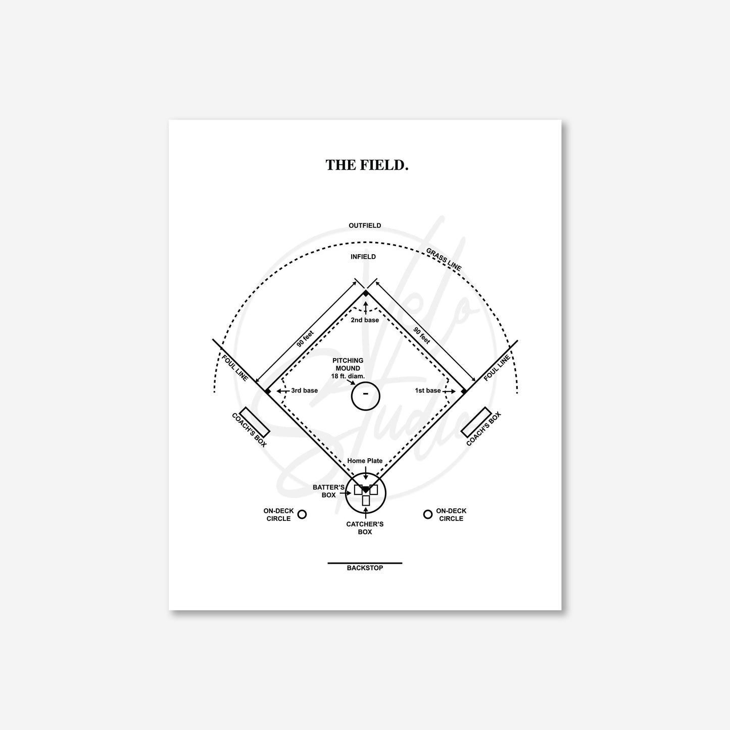 Baseball Field Diagram - Ready to Frame Print